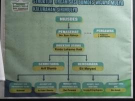 Susunan organisasi Bumkal Wijaya Kusuma 